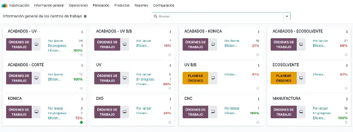 Software Manufactura