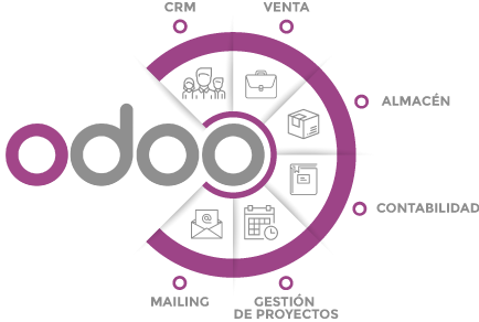 Odoo ERP Guatemala